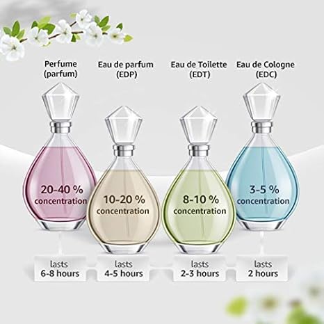 Jean Paul Gaultier Classique Eau de Toilette Spray for Women, 100 ml