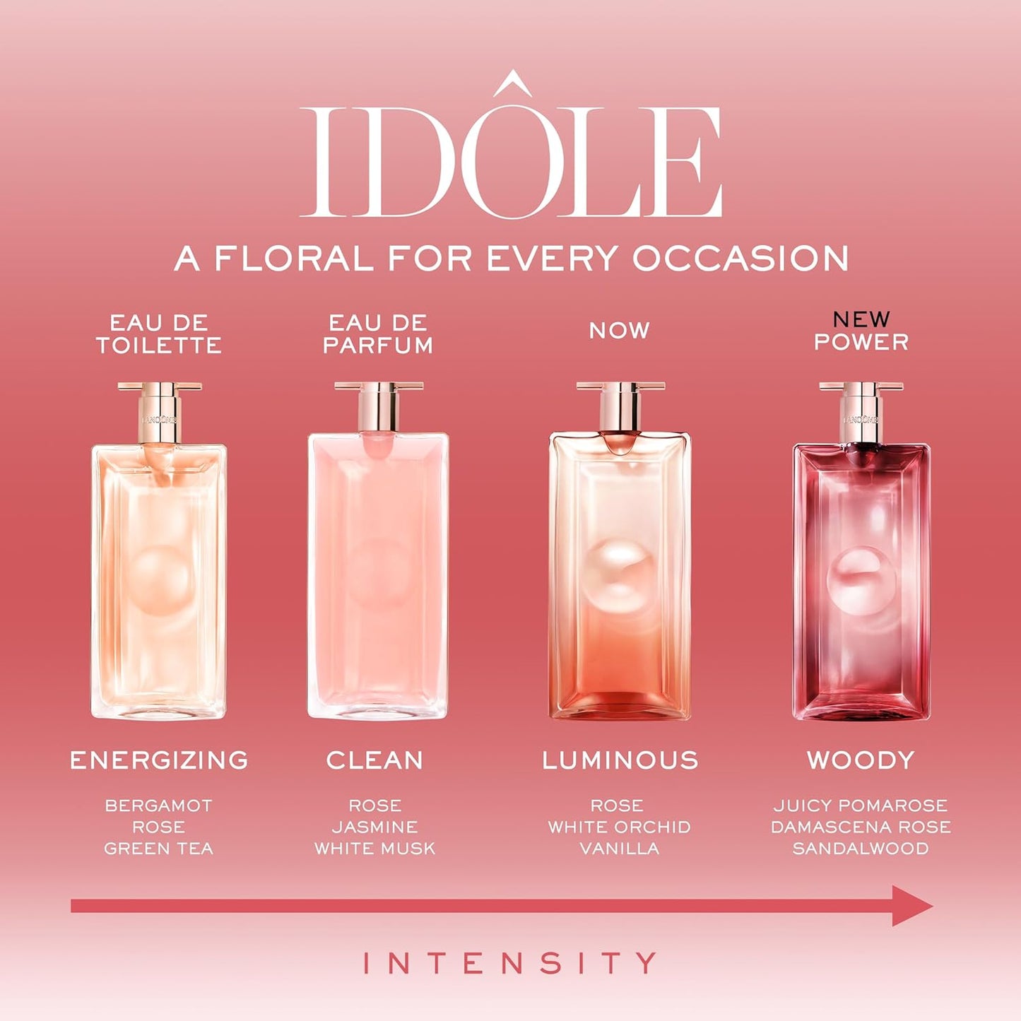 Lancôme Idôle Power Eau De Parfum Intense 100ML