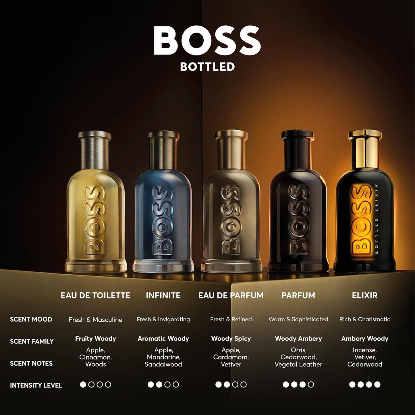 Hugo Boss Bottled Eau de Parfum – Woody Men's Cologne – With Notes of Apple, Cardamom & Vetiver – Long Lasting Fragrance