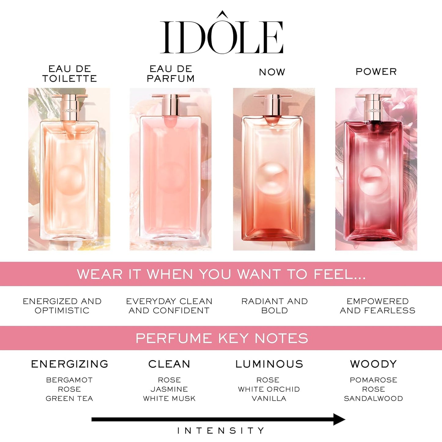 Lancôme Idôle Eau de Parfum - Long Lasting Fragrance 100ml