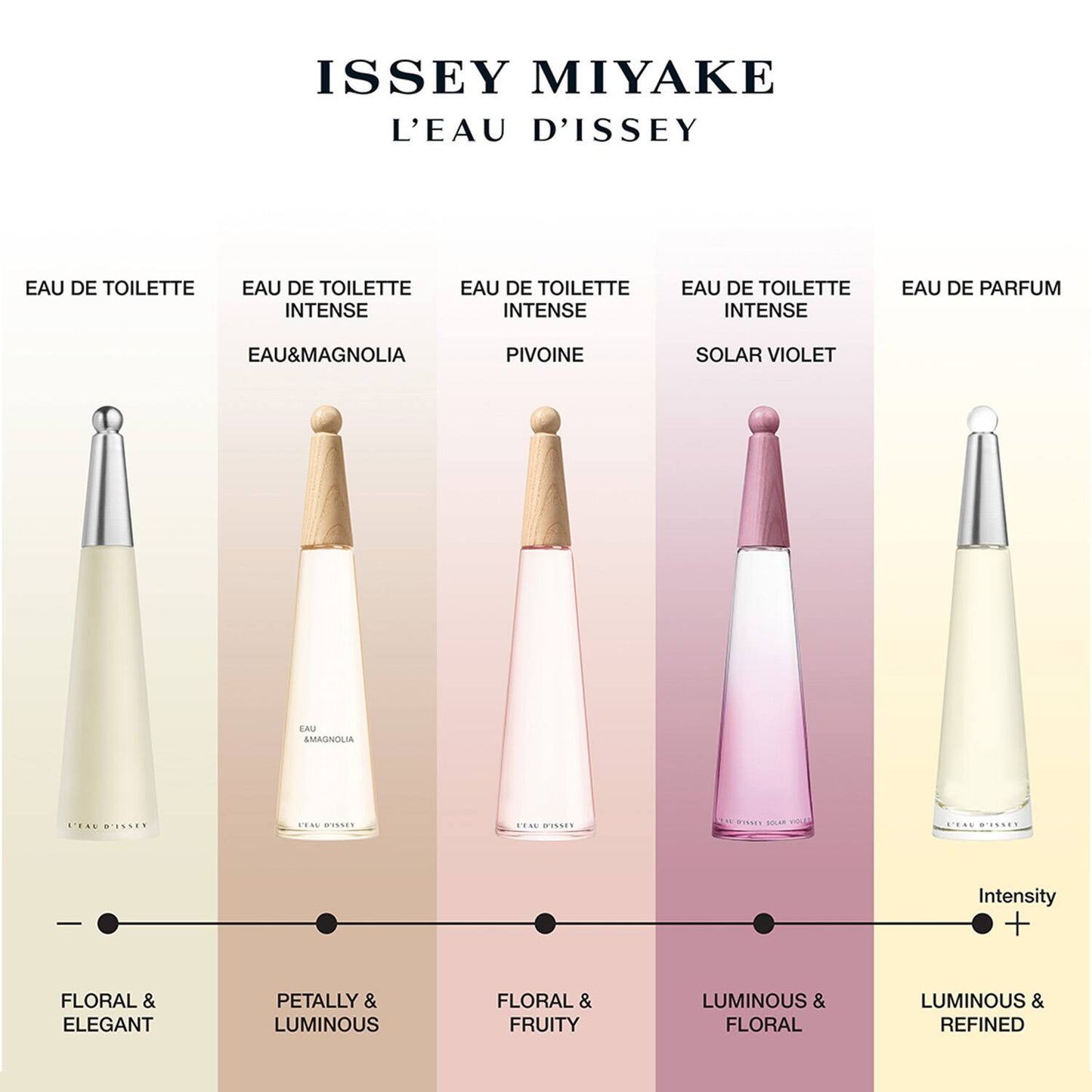 Issey Miyake L'eau d'issey Pivoine EDT Intense (100 ml)