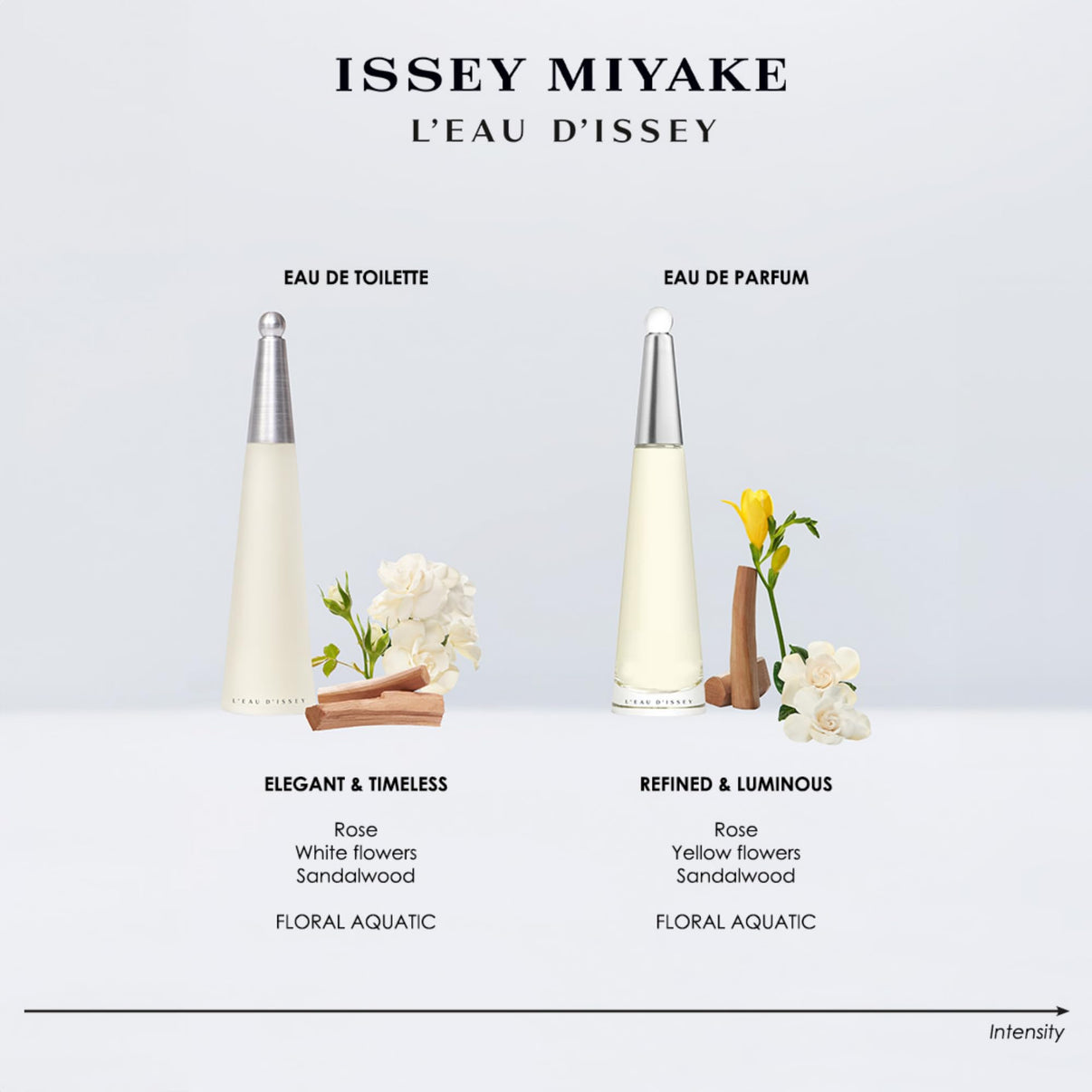 Issey Miyake L'Eau d'Issey Eau de Toilette