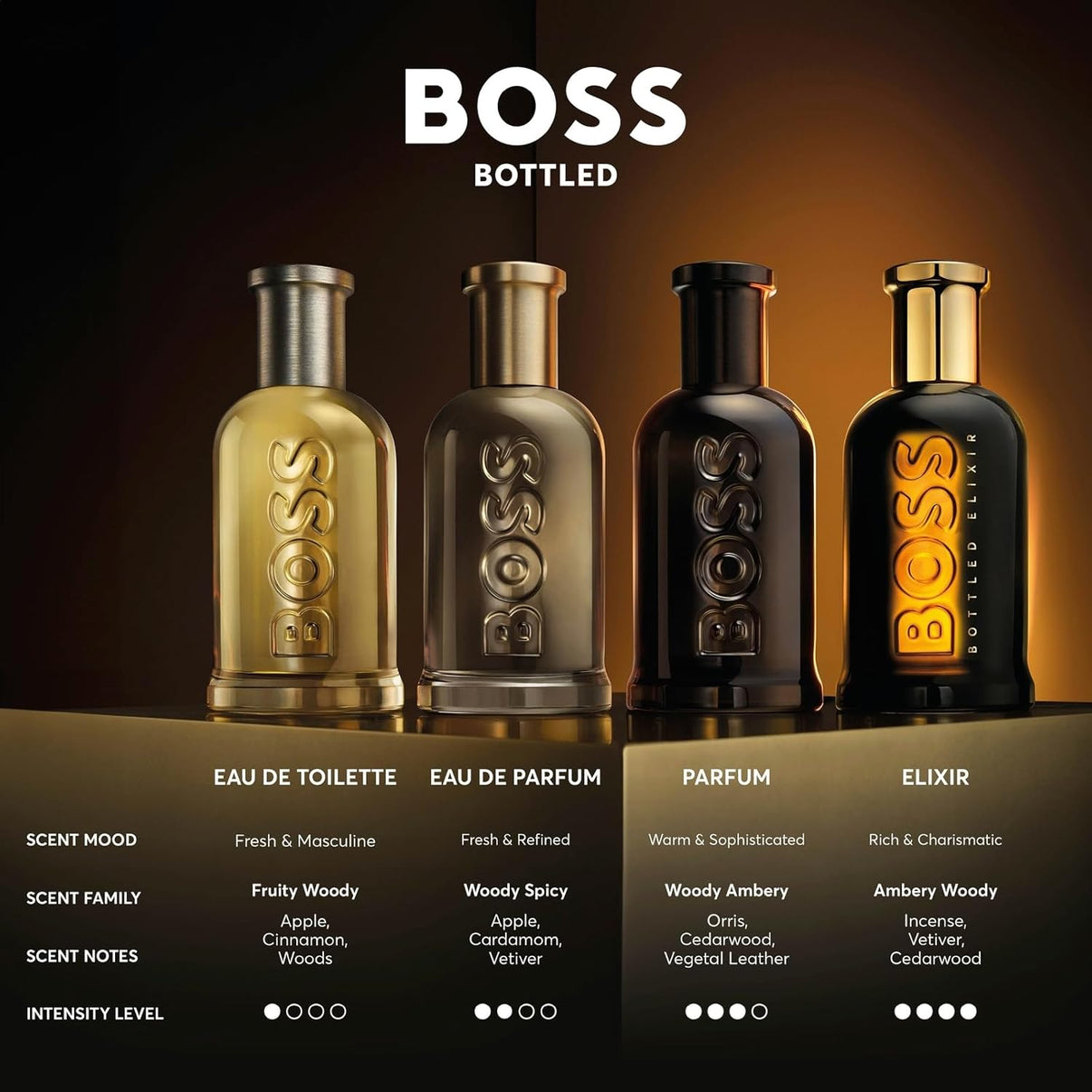 Hugo Boss Bottled Parfum – Woody Ambery Men's Cologne – With Notes of Leather, Orris & Wood – Long Lasting Fragrance