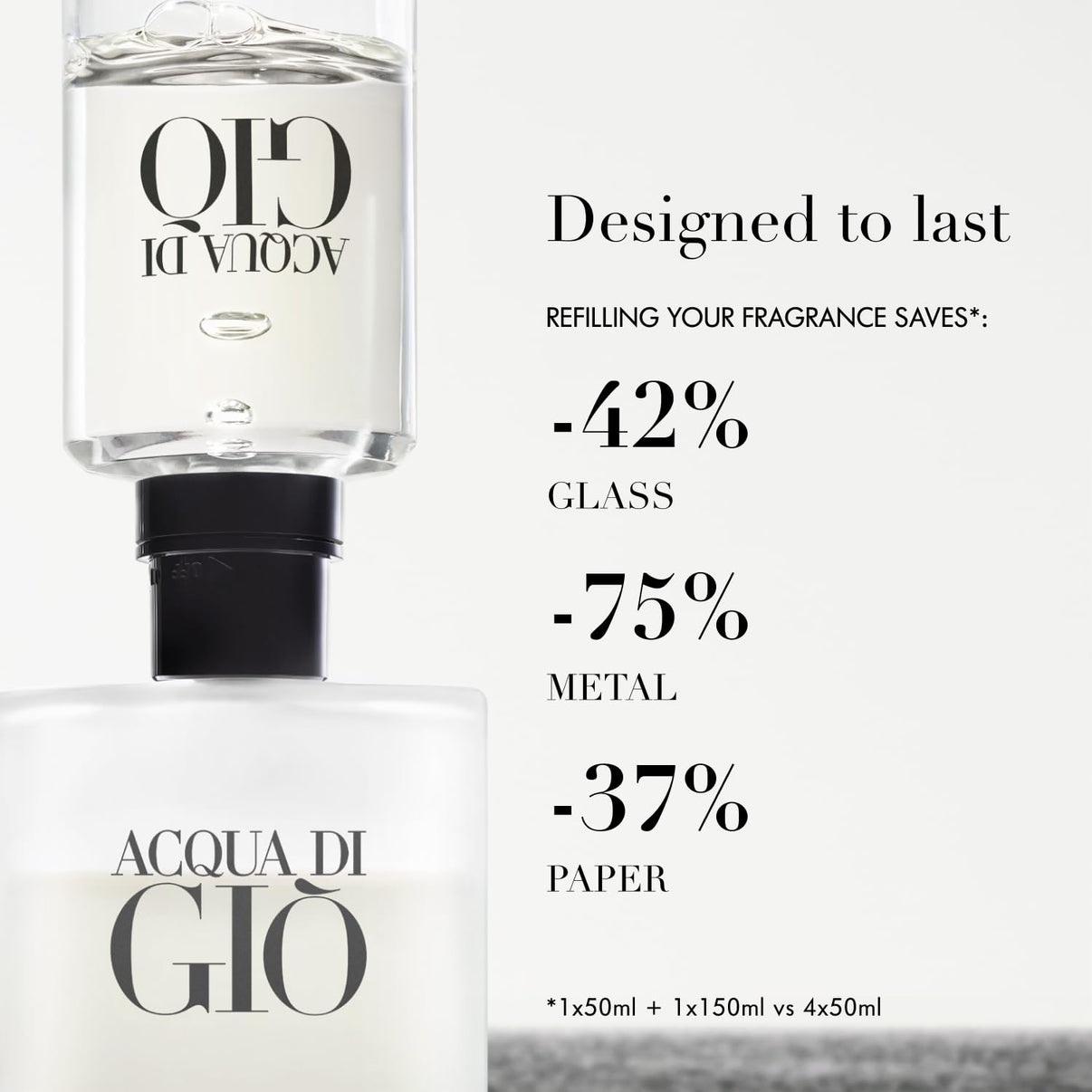 Armani Beauty - Acqua di Giò - Eau de Toilette