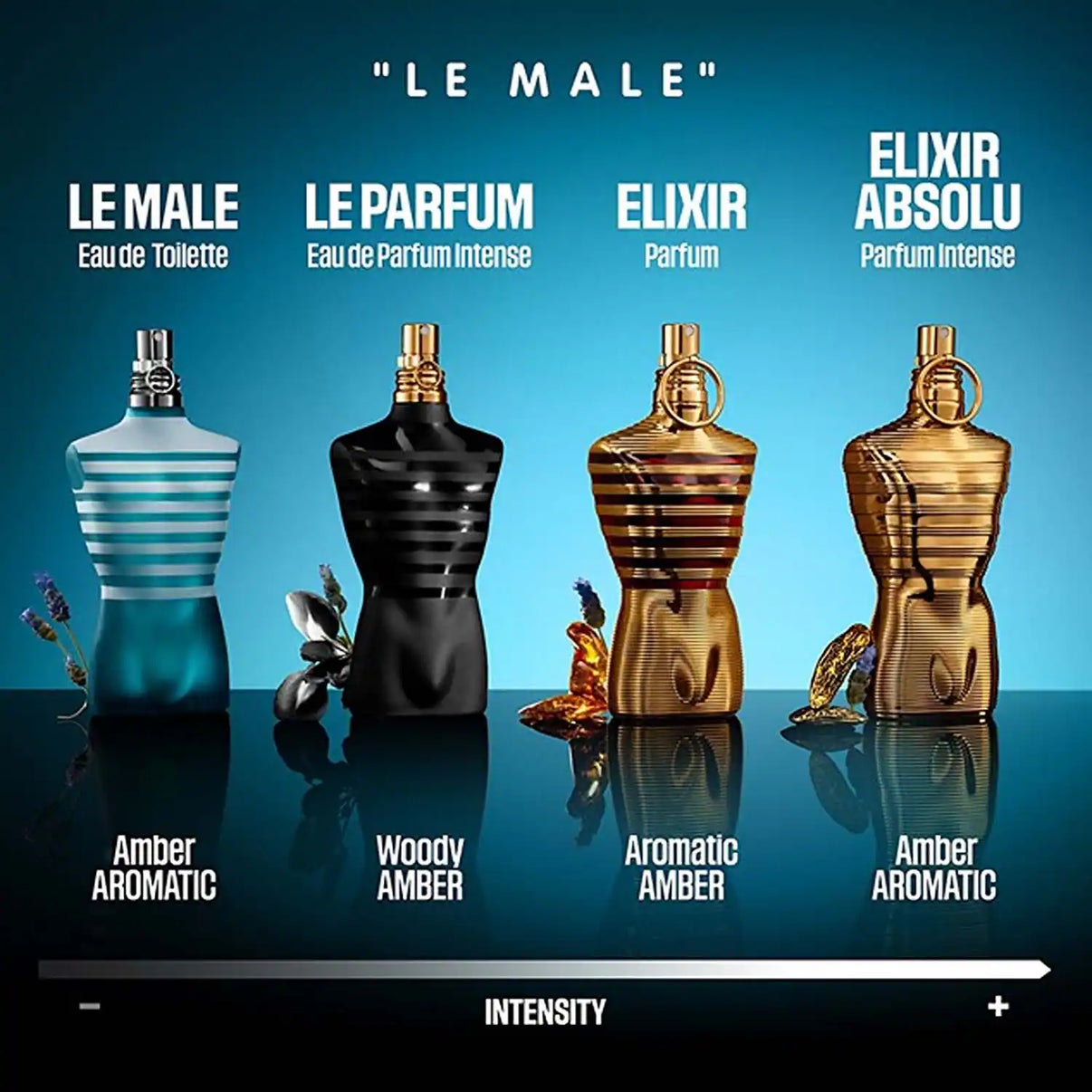 Le Male by Jean Paul Gaultier for Men oz Eau de Toilette Spray
