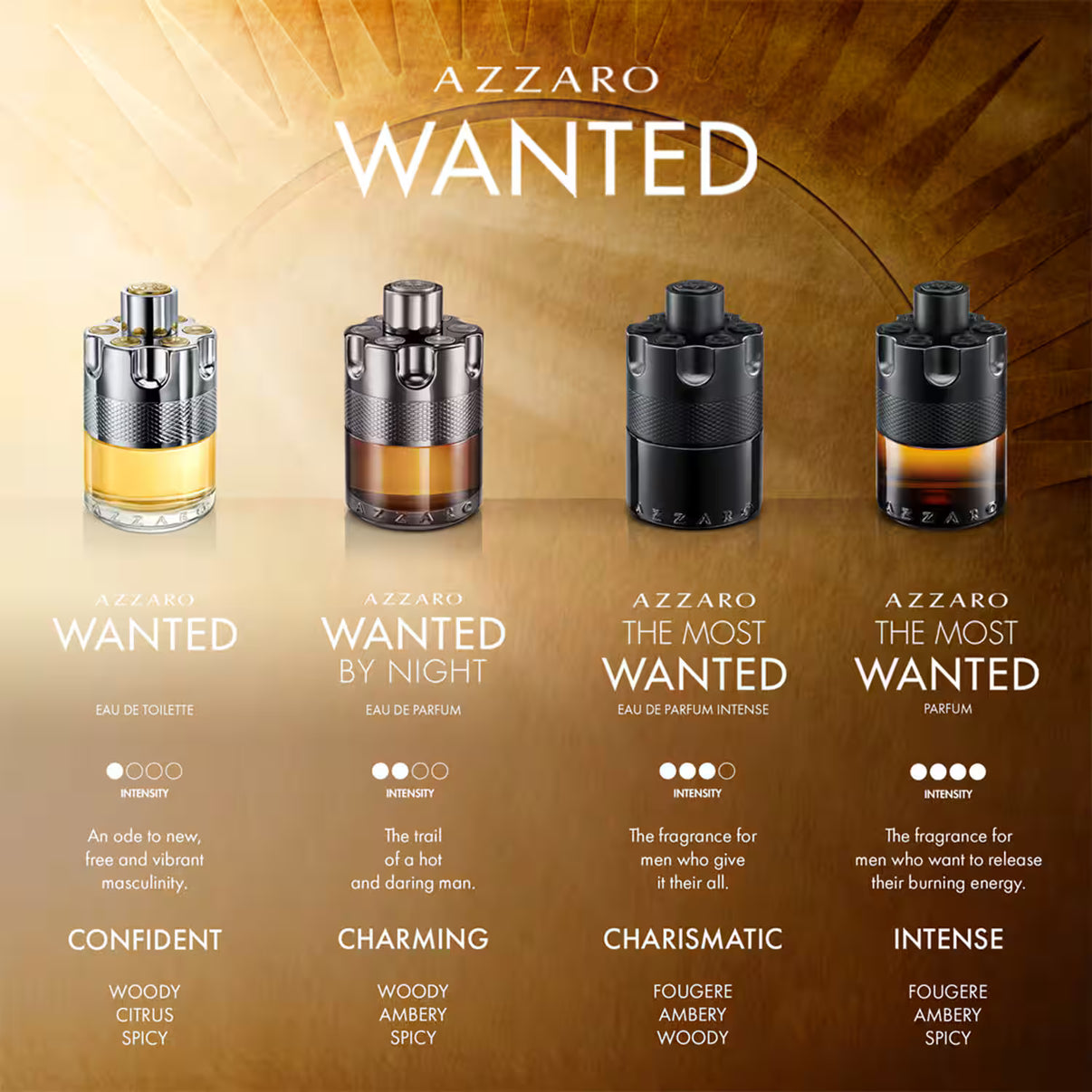 Azzaro The Most Wanted Parfum