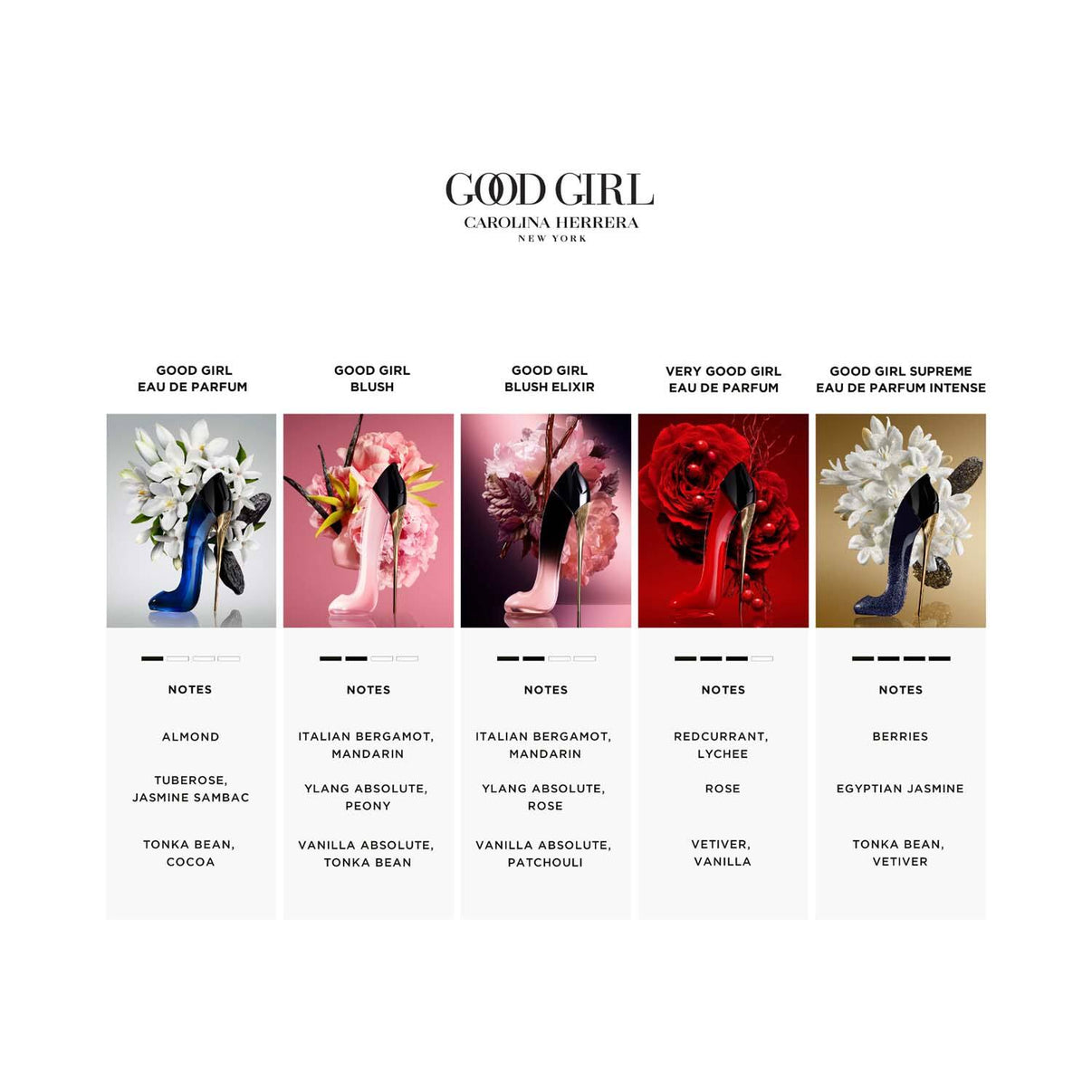 Carolina Herrera Good Girl Blush Elixir Eau De Parfum (80 ml)